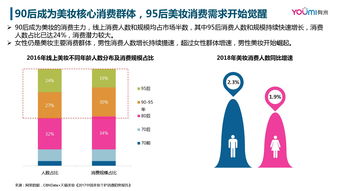 网络营销与199it互联网数据资讯中心的软件开发